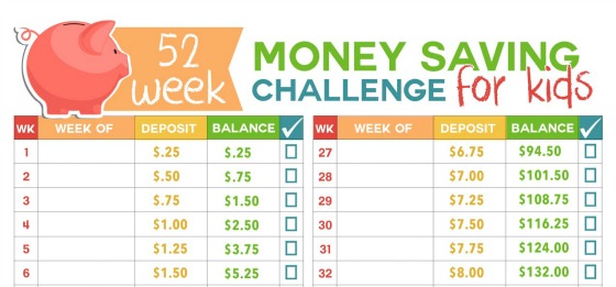 52 Week Money Saving Challenge For Kids check off graphed list color image