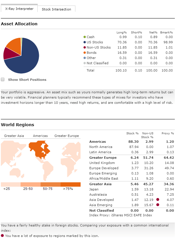 Asset Allocation text page display