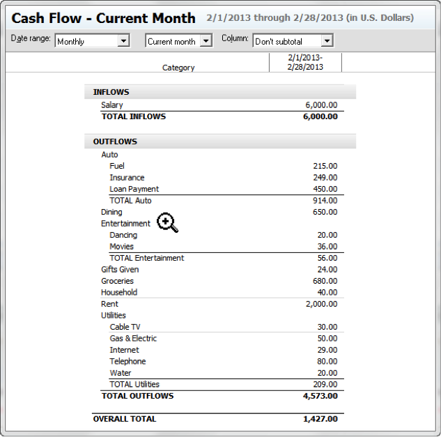 Cash flow current month
