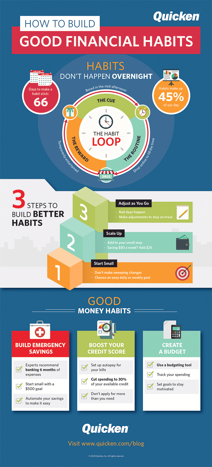 How to Build Good Financial Habits Infographic