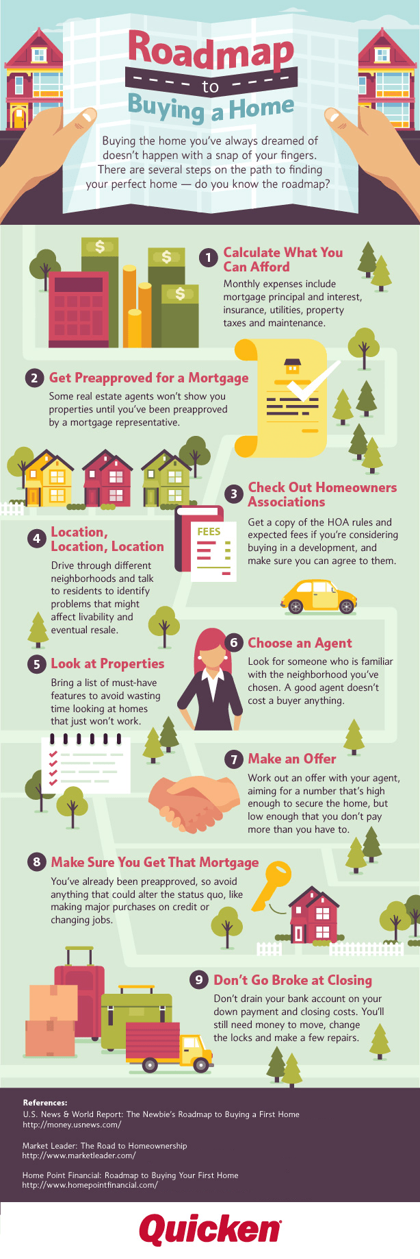 Roadmap to Buying a Home Infographic
