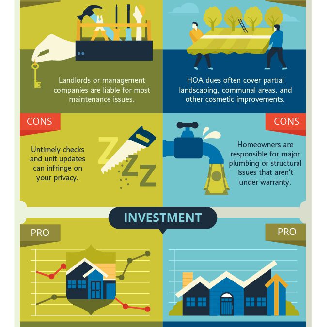Image result for Find Ideal Home Rentals Near You infographics