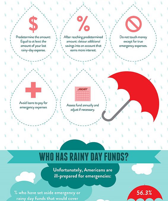 How to Effectively Use State Rainy Day Funds