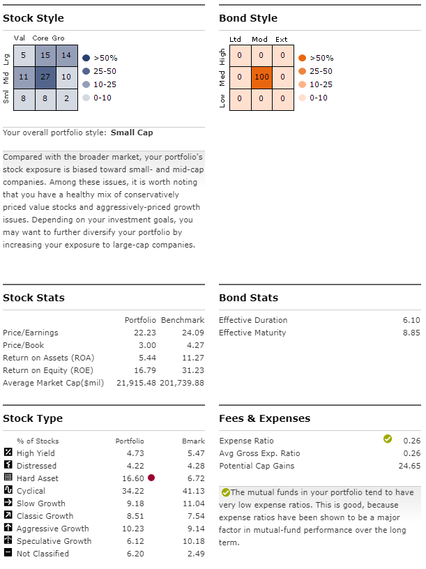 Stock Style & Bond Style text page display 