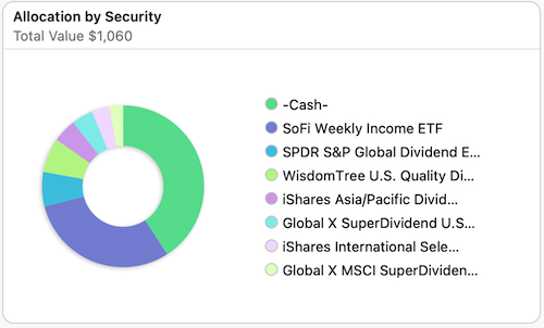 allocations by security pie chart