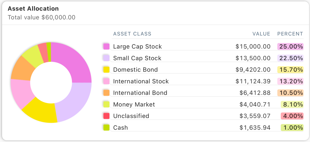 Asset Allocation Chart Interface