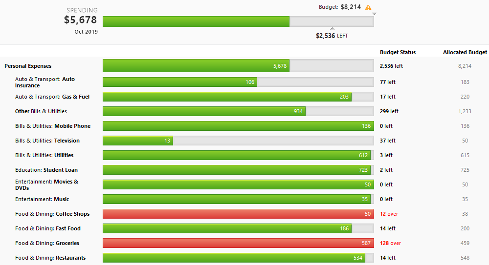 Create a Budget user interface