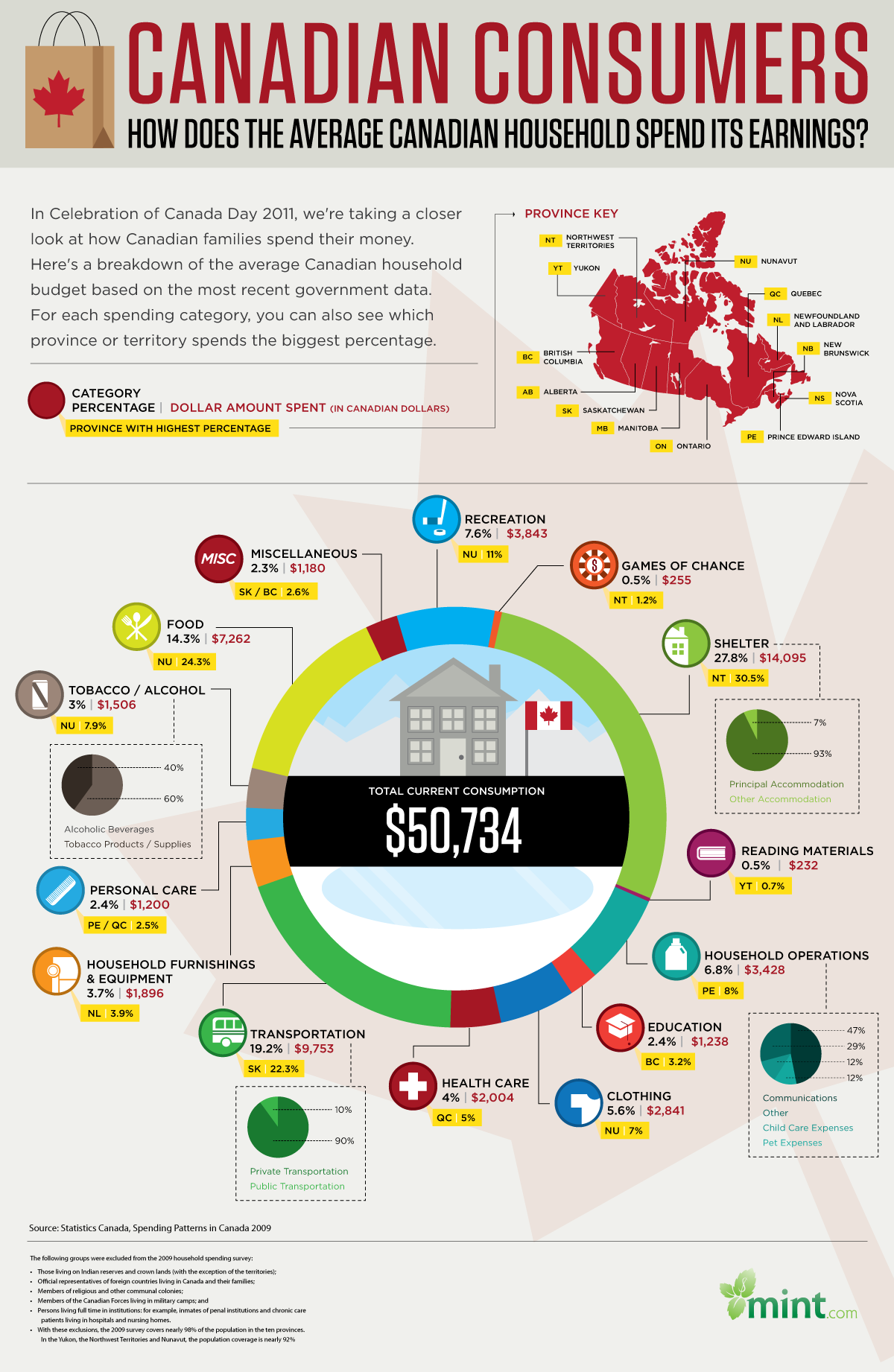 canadian-consumers-household-spending-infographic