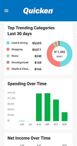 Overview - Spending over time