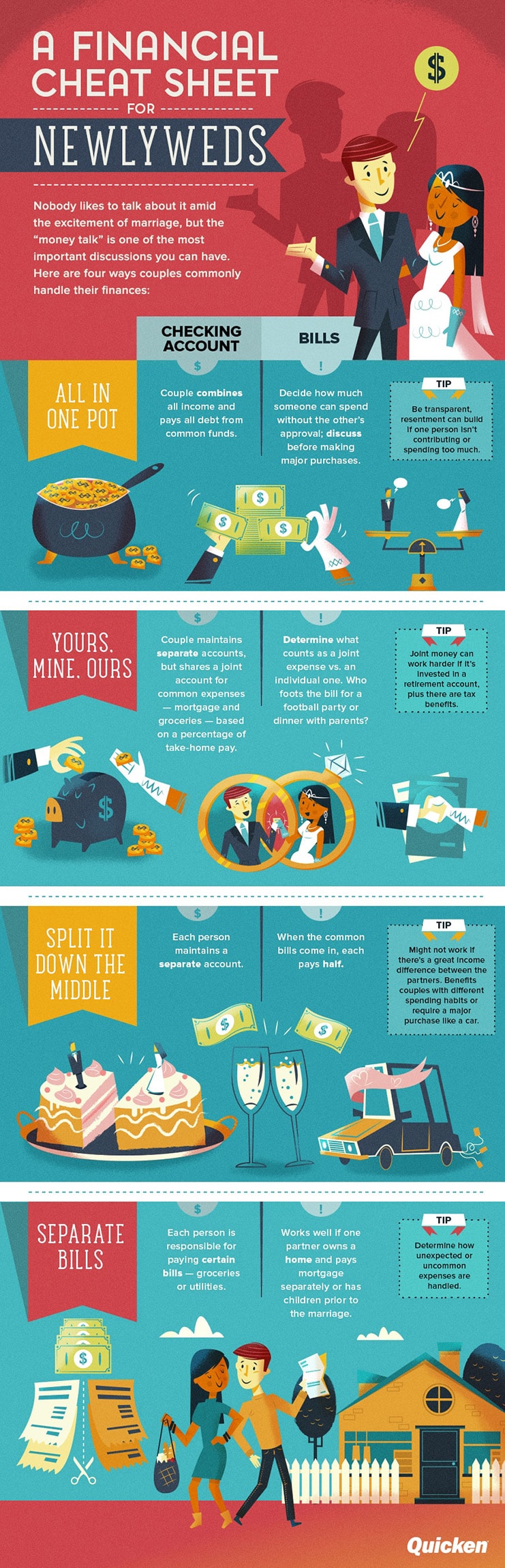 Financial Cheatsheet for Newlyweds Infographic