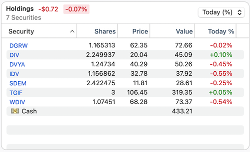 holdings snapshot