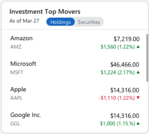 Investment Top Movers
