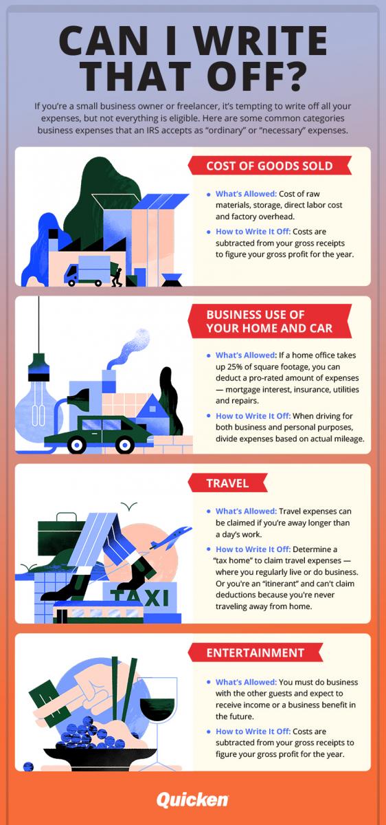 Tax Deductions Infographic