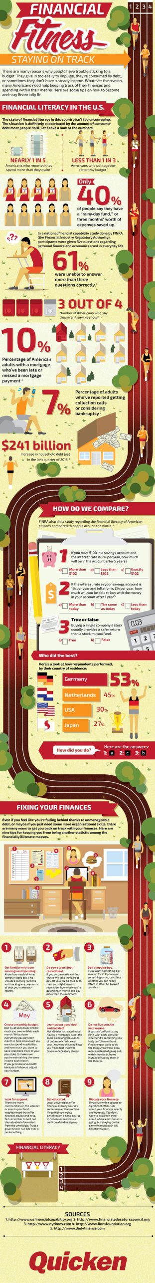 Financial Literacy in the U.S. [Infographic ]