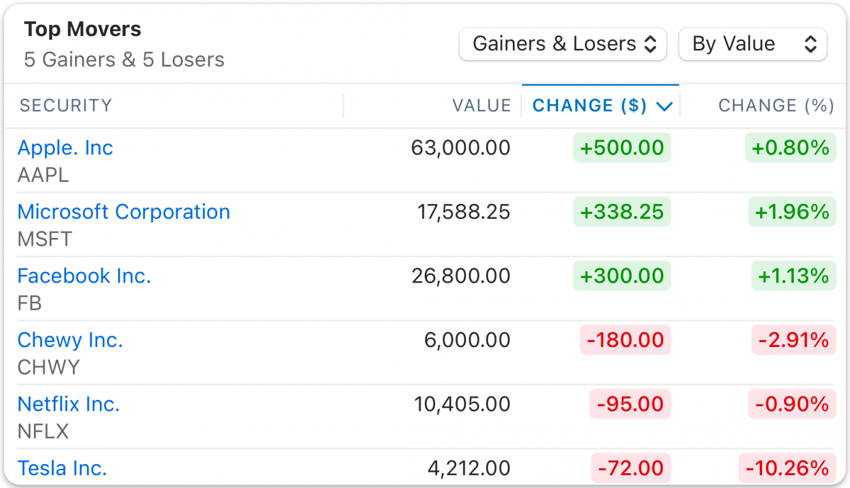 Top Movers List Interface