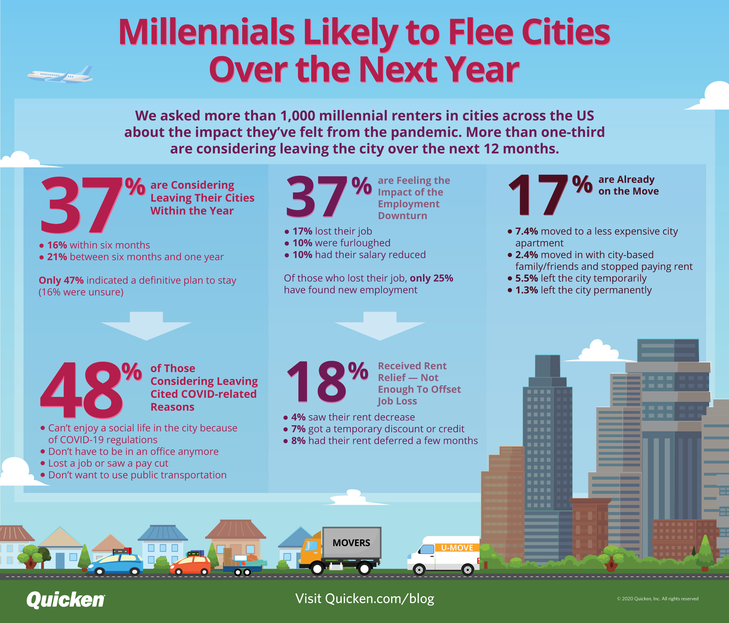 Millennials flee cities infographic
