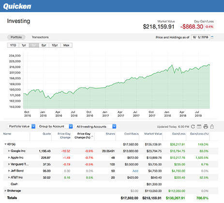 See a single comprehensive view of your holdings and investment portfolio