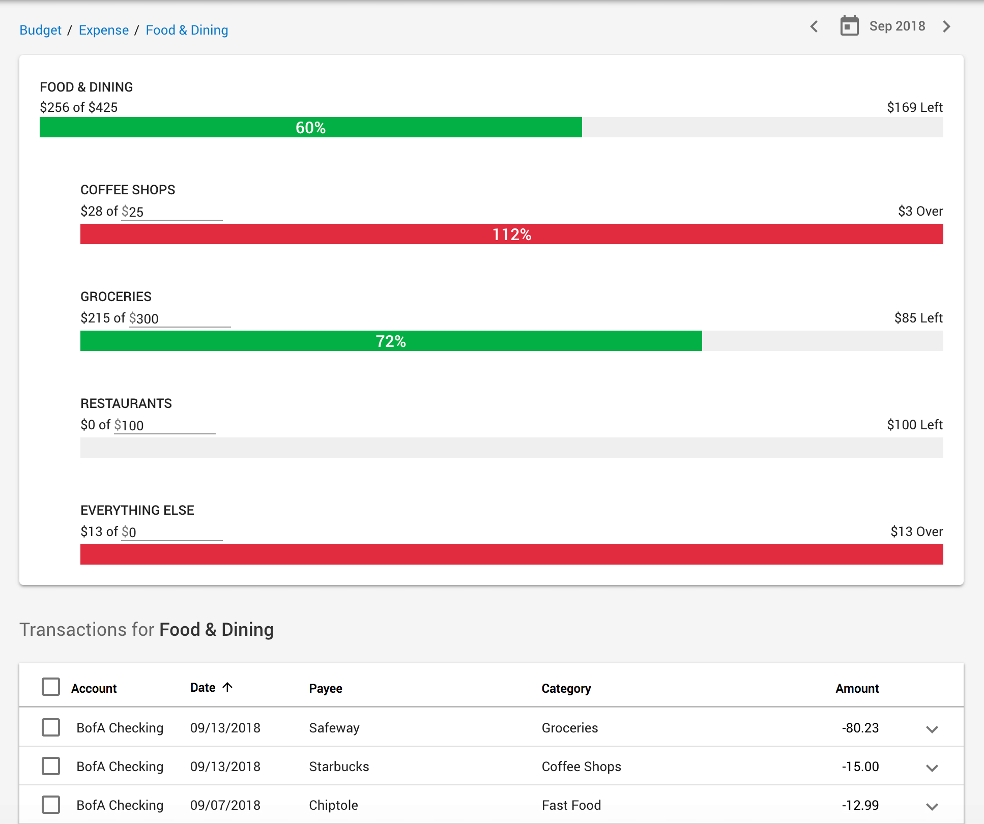 Managing your budgets is a breeze via Quicken on the Web