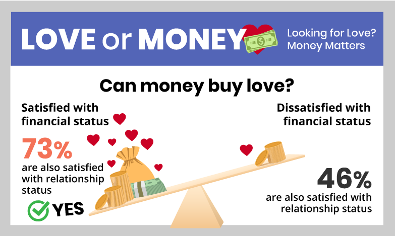 Quicken Love or Money Infographic Hero