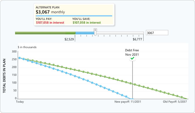 debt reduction