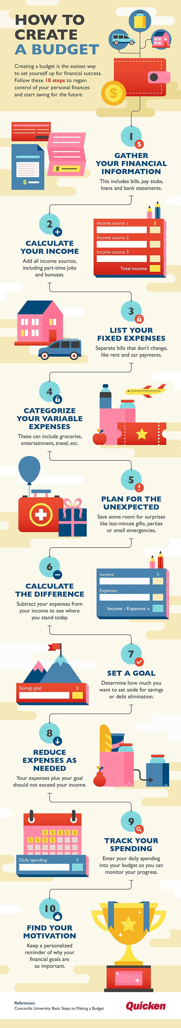How to Create a Budget Infographic