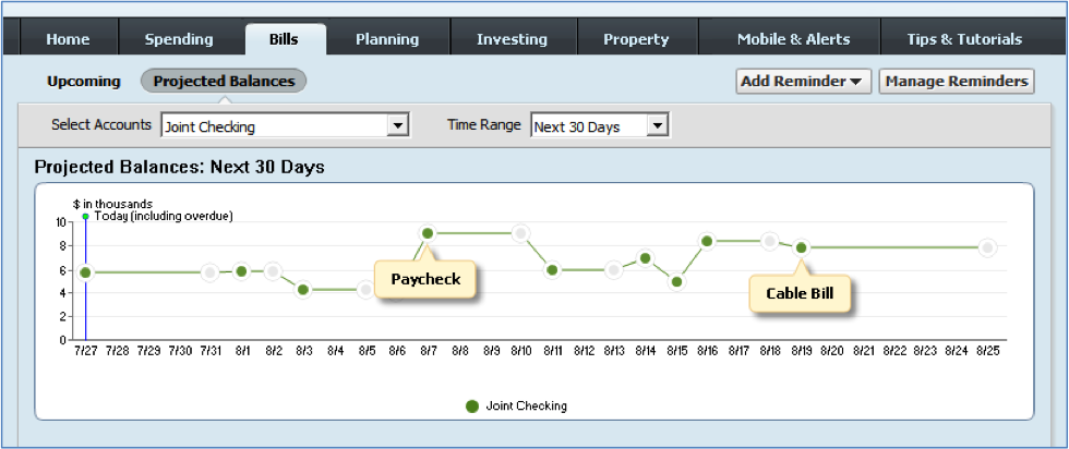 How To Project Balances And Cash Flow