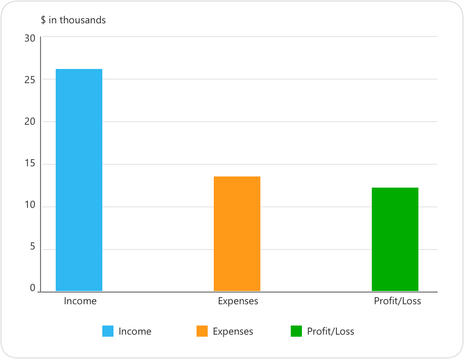 quicken 2015 home and business manual