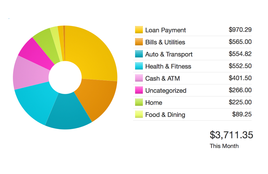 Quicken 2017 for mac vs 2018 subscription