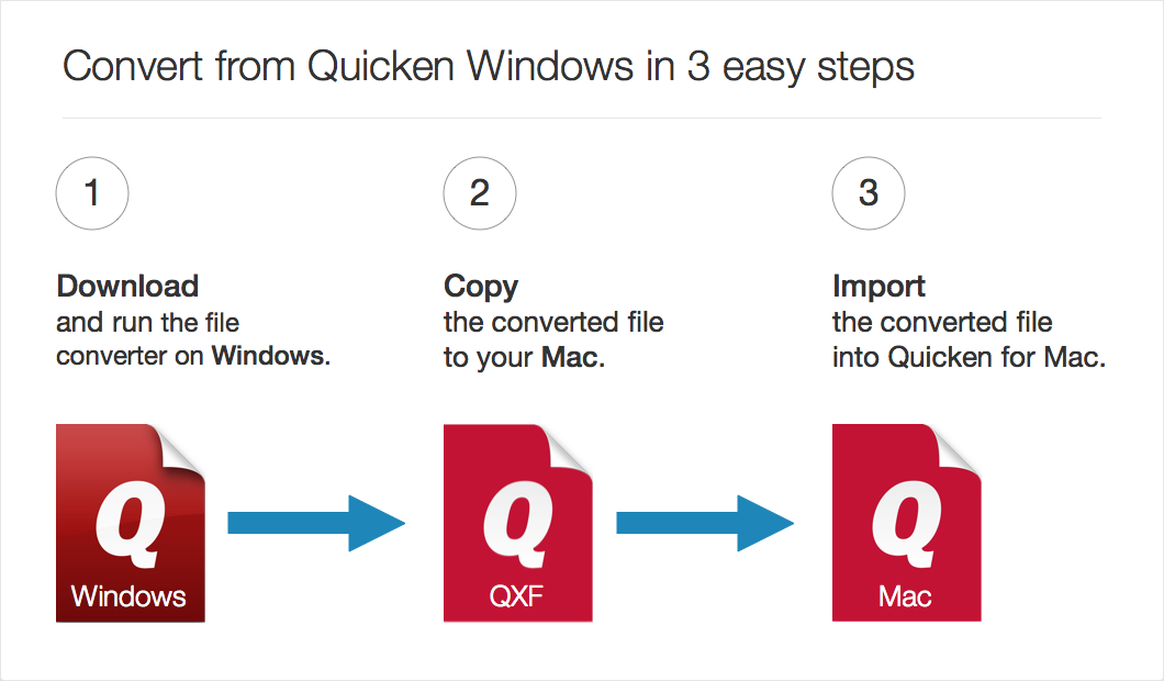 Quicken Quicken