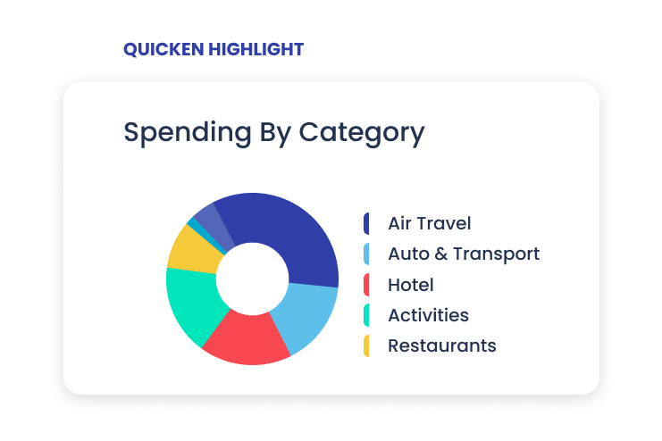 Quicken Spending By Category User Interface Animation