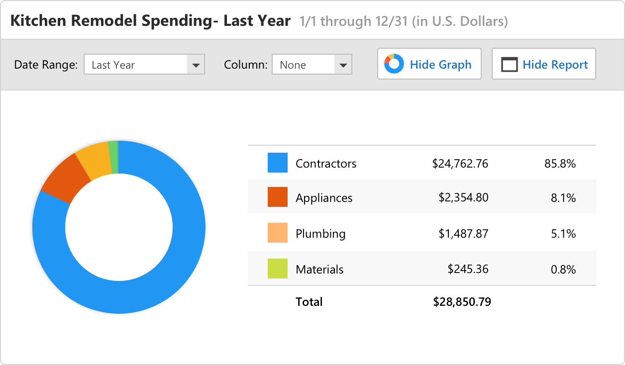 spending report