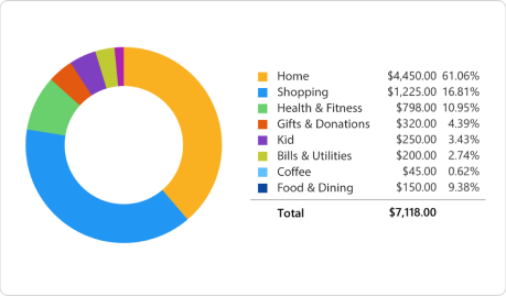 spending chart