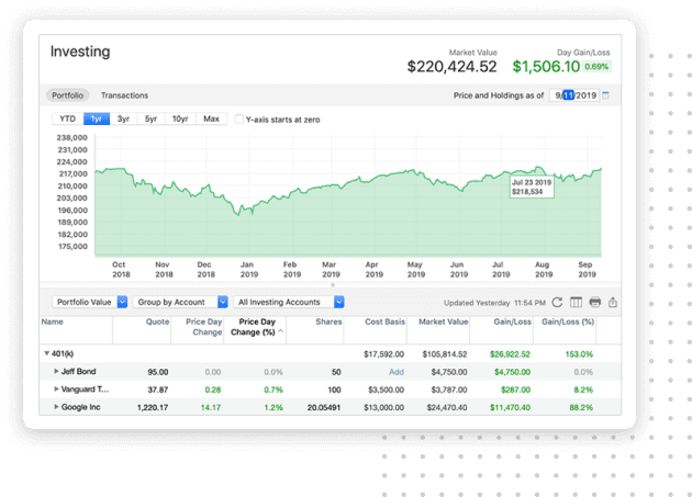 track your investments graph